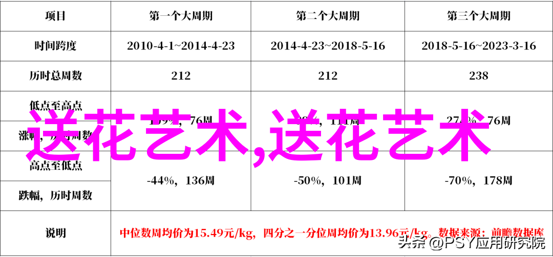 鲜花快递是什么快递送鲜花和鲜花快递有什么不同